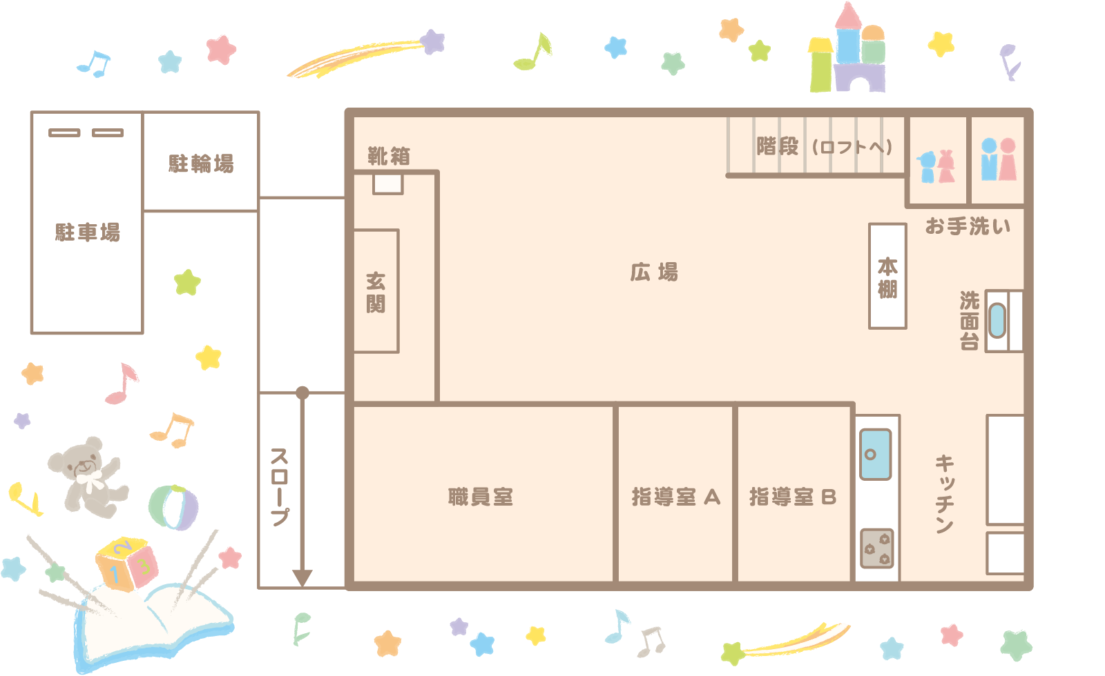 施設配置図